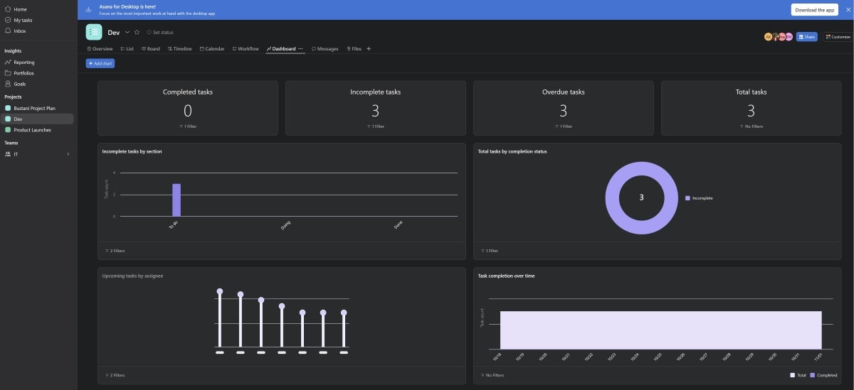 Screenshot of Asana dashboard.