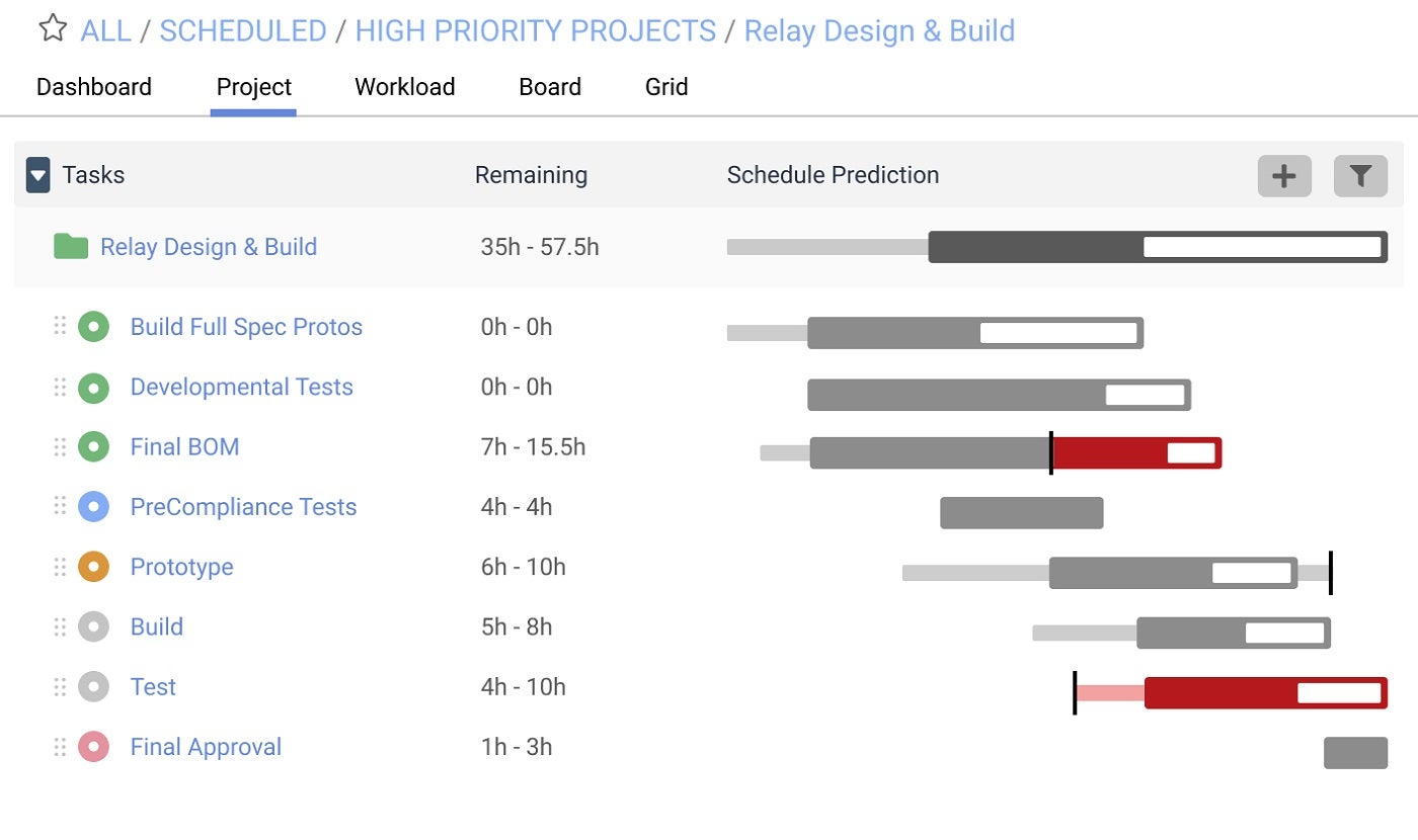 Screenshot of LiquidPlanner predictive scheduling.