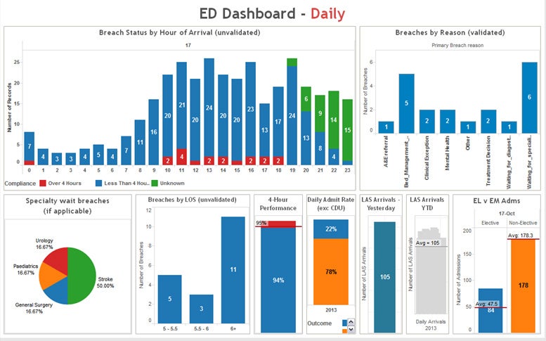 Tableau dashboard screenshot.