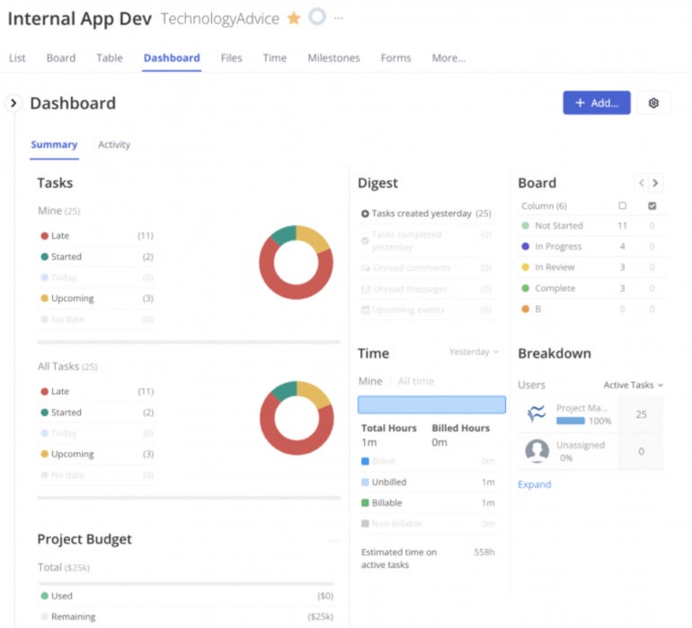 Data in the dashboard view.