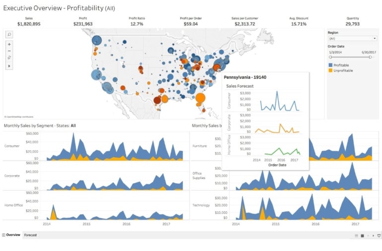 Data visualization dashboard in Tableau.