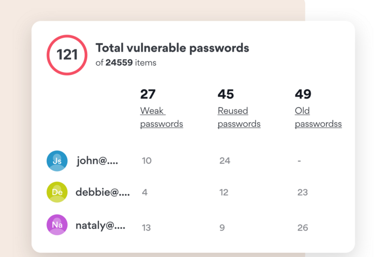 NordPass password health audit.